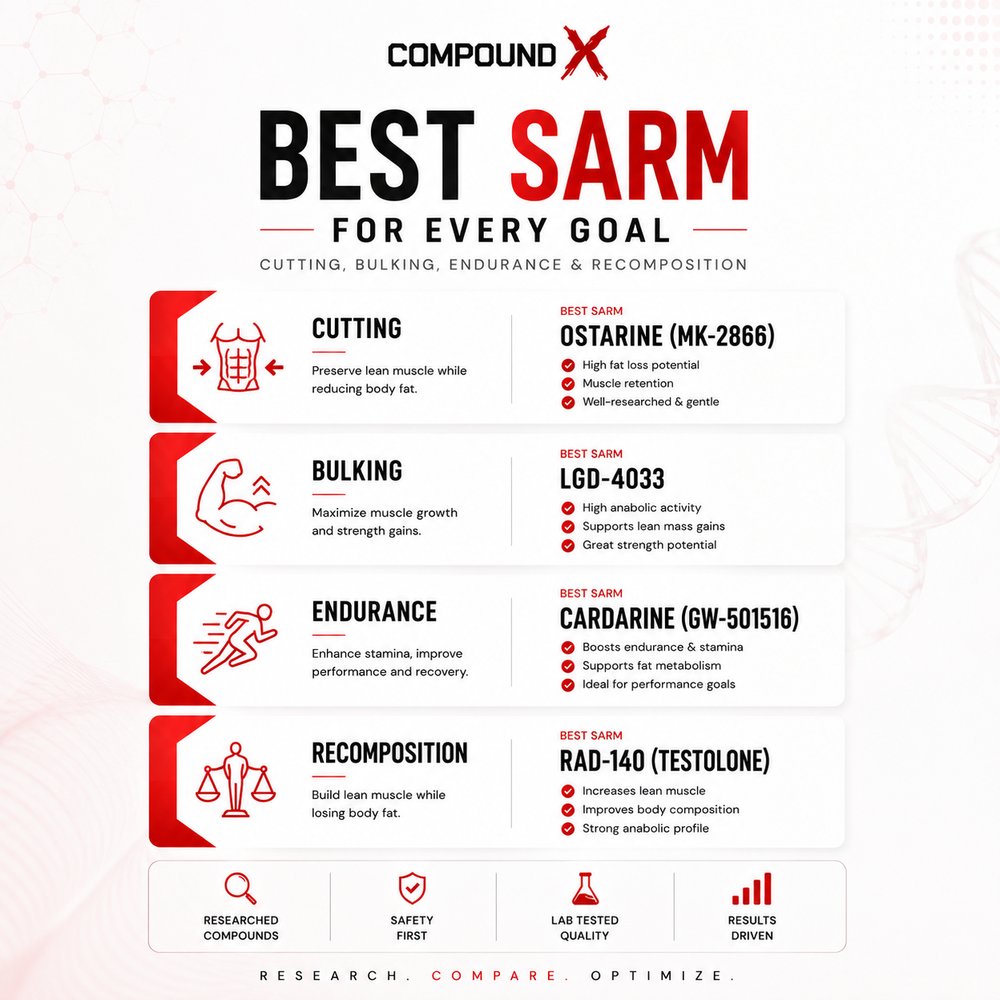 Best SARM for Every Goal cover
