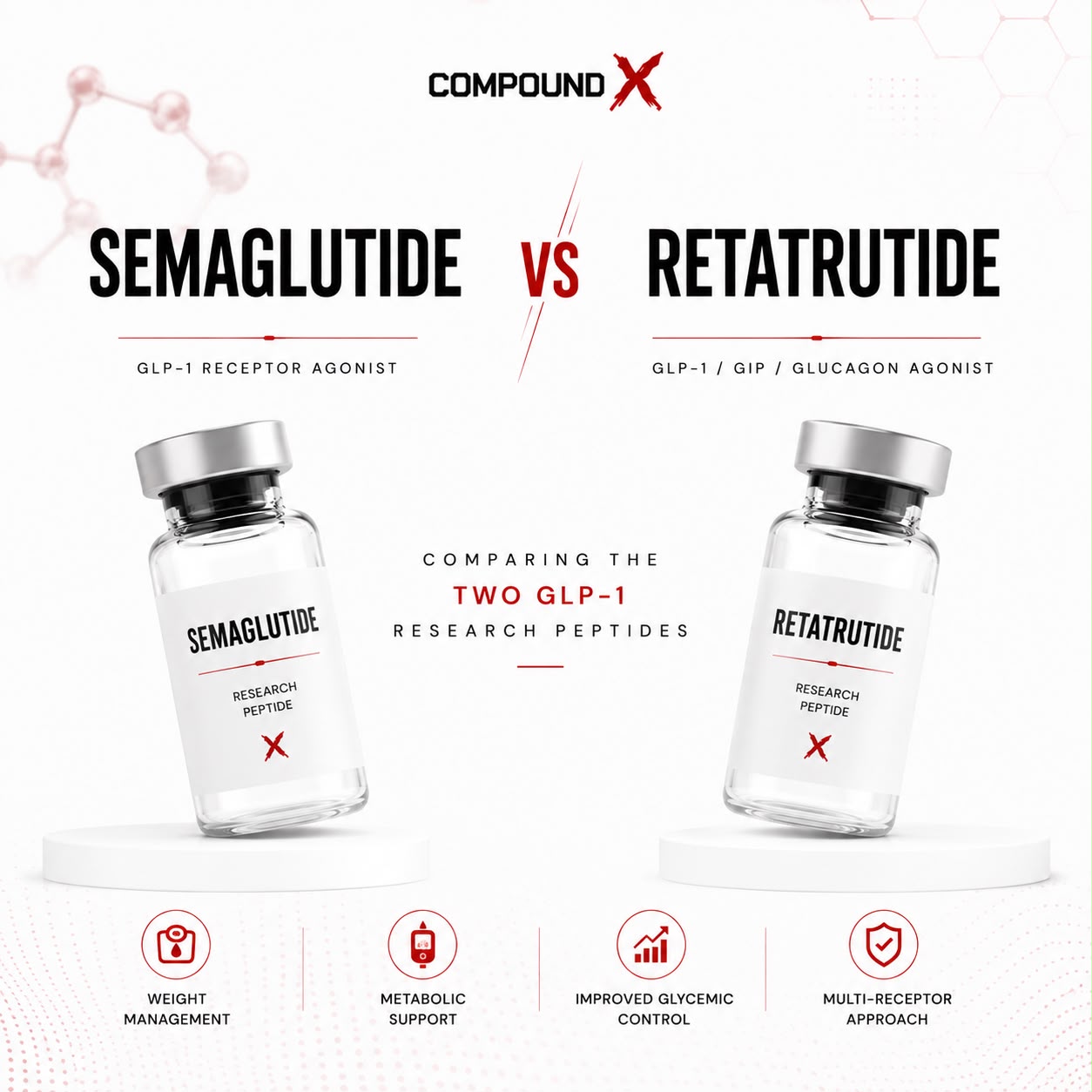 Semaglutide vs Retatrutide comparison cover
